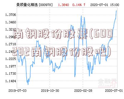 南钢股份股票(600282南钢股份股吧)