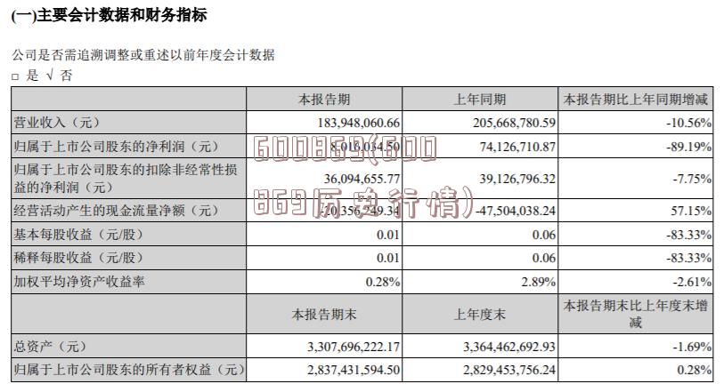 600869(600869历史行情)