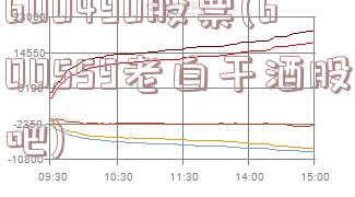 600490股票(600559老白干酒股吧)