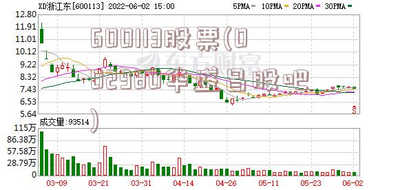 600113股票(002980华盛昌股吧)