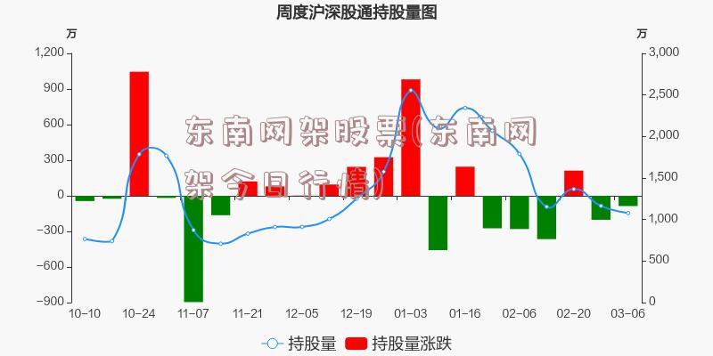 东南网架股票(东南网架今日行情)