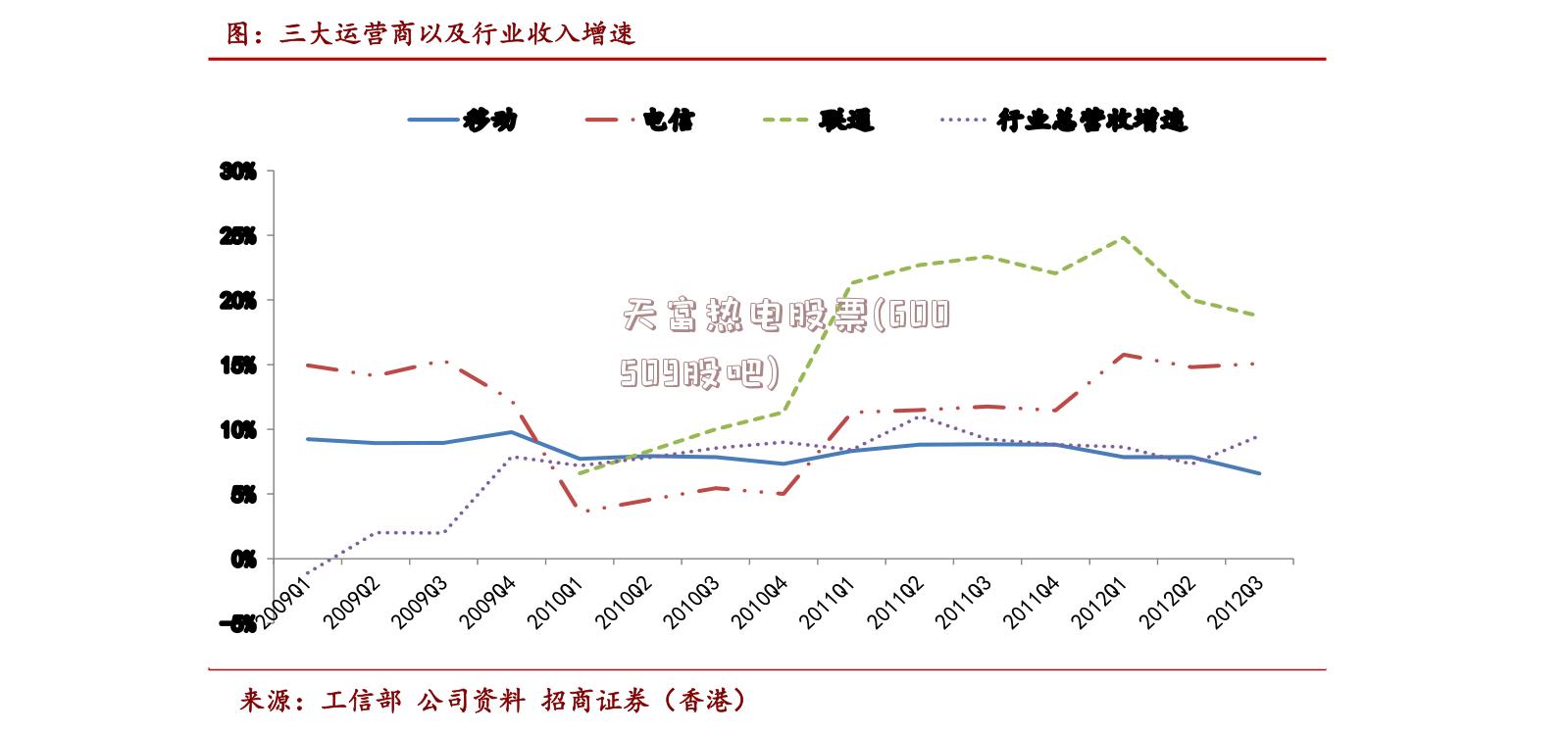 天富热电股票(600509股吧)