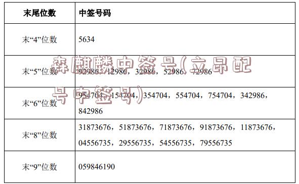 森麒麟中签号(立昂配号中签号)