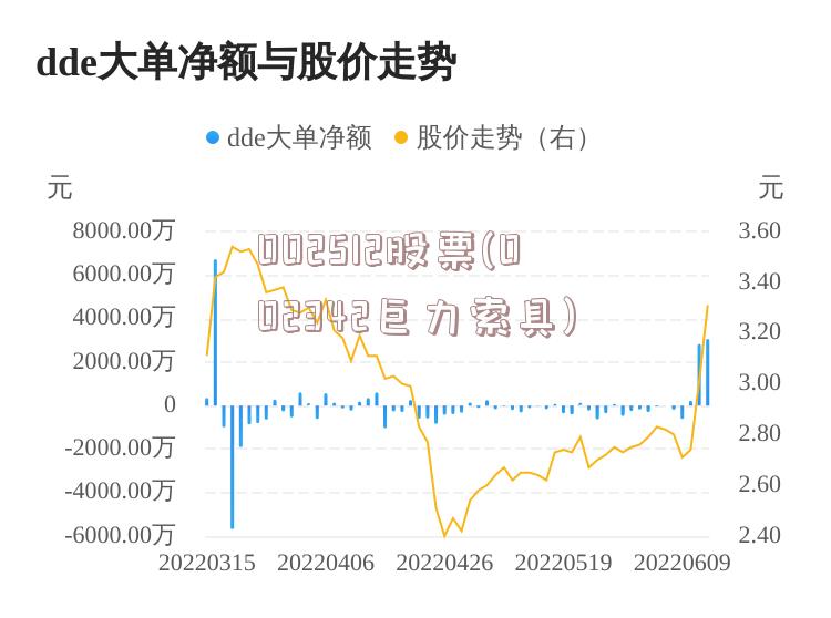 002512股票(002342巨力索具)