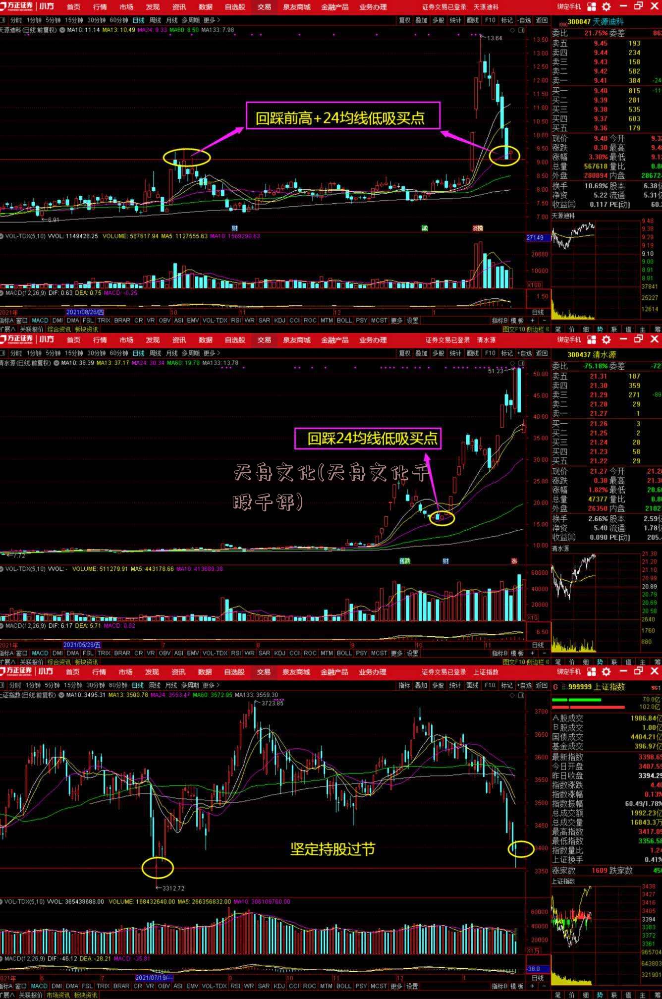 天舟文化(天舟文化千股千评)