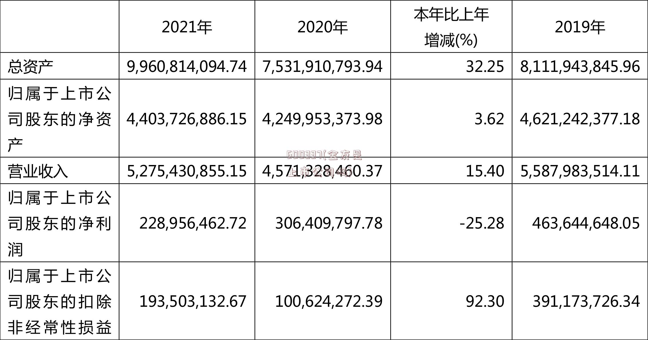 600337(全友是上市公司吗)