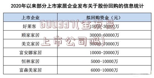 600337(全友是上市公司吗)