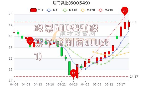 股票600549(股票尔康制药300267)