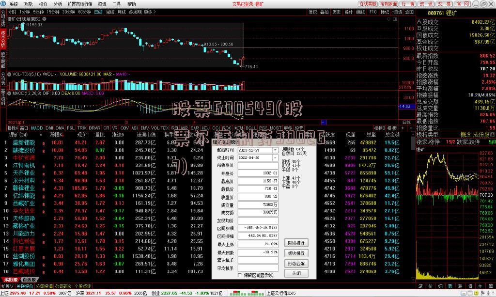 股票600549(股票尔康制药300267)