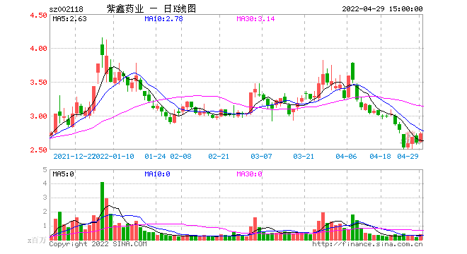 600781股票(600277股票股票)