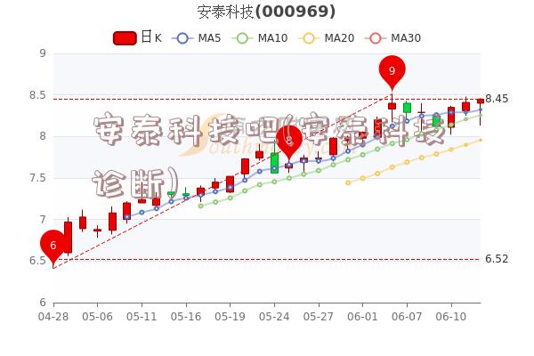 安泰科技吧(安泰科技诊断)