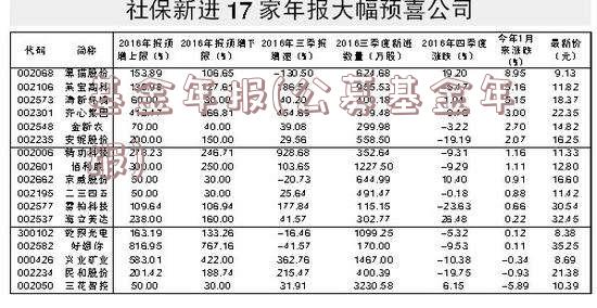 基金年报(公募基金年报)