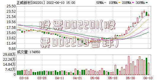 股票002201(股票002208雪球)