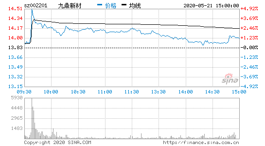 股票002201(股票002208雪球)