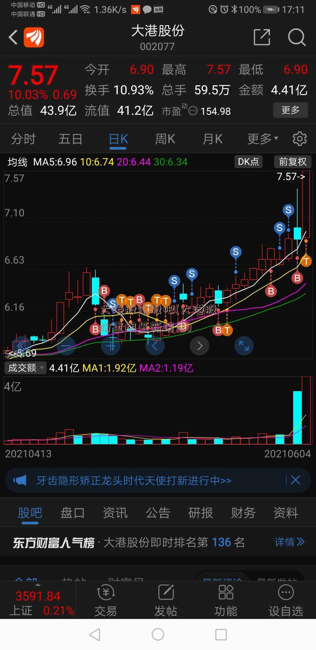 大港股份股吧(大港股份重组最新消息)