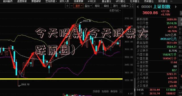今天股票(今天股票大跌原因)