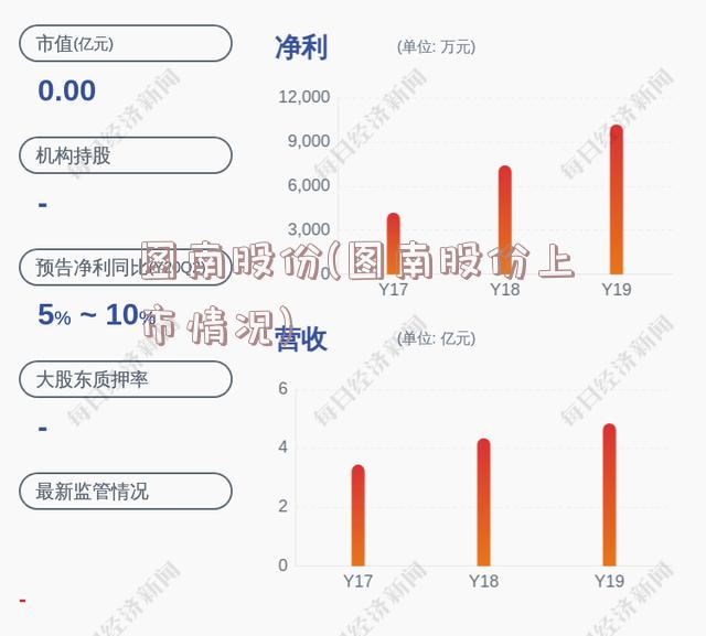 图南股份(图南股份上市情况)