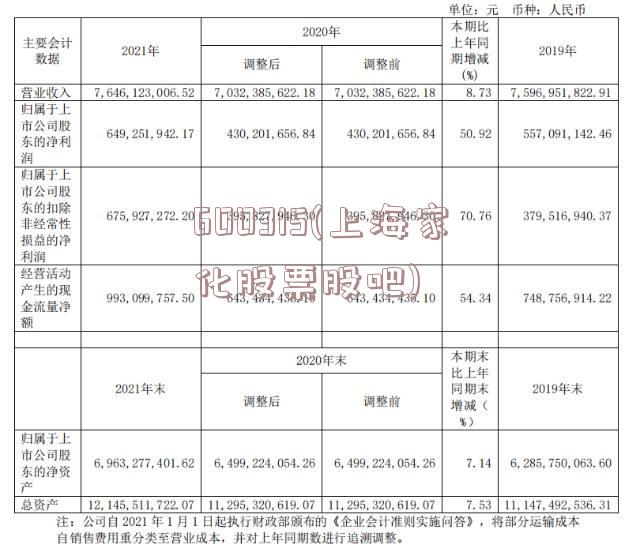 600315(上海家化股票股吧)