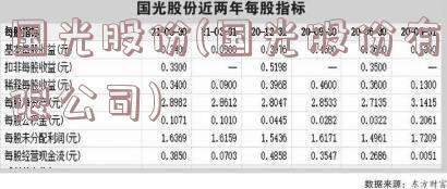 国光股份(国光股份有限公司)