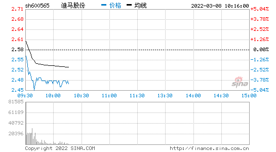 迪马股份(迪马股份重大传闻)