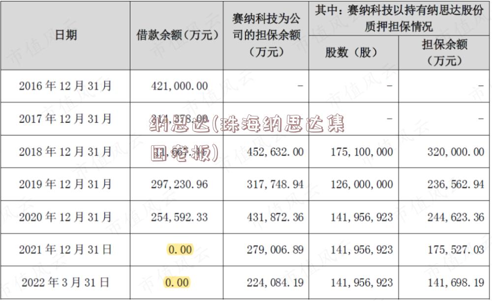 纳思达(珠海纳思达集团老板)