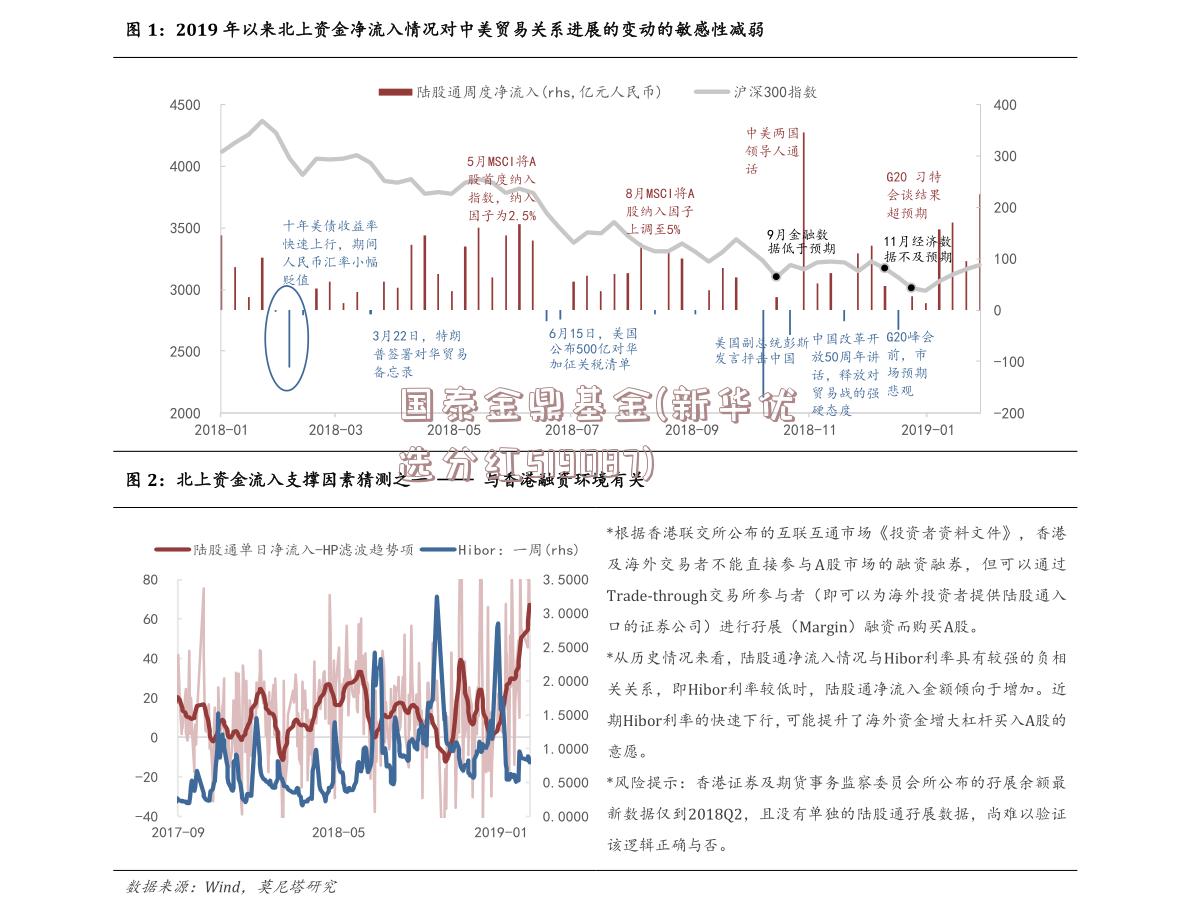 国泰金鼎基金(新华优选分红519087)