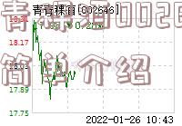 青青稞酒002646的简单介绍