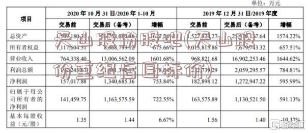 天山股份股吧(天山股份重组后目标价)