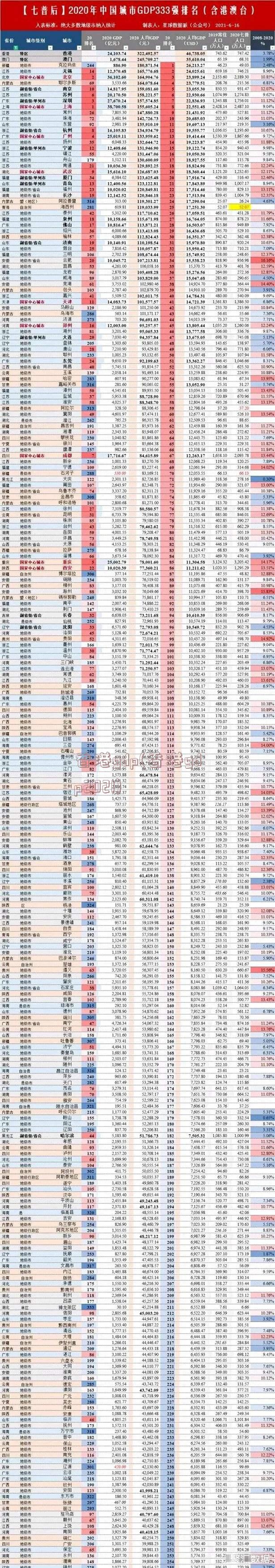 香港gdp(香港gdp2021)