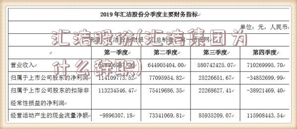 汇洁股份(汇洁集团为什么辞职)