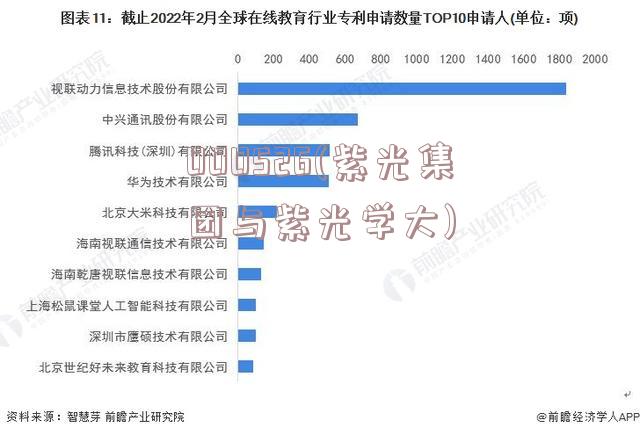 000526(紫光集团与紫光学大)