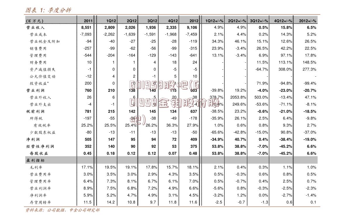 601958股吧(601958金钼股份股吧)