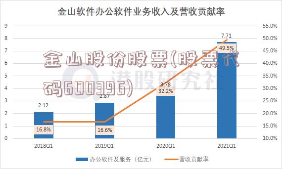 金山股份股票(股票代码600396)