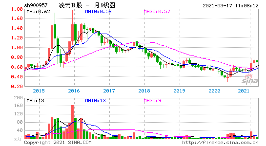 金山股份股票(股票代码600396)