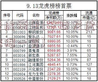 龙虎榜单(今日龙虎榜数据一览)