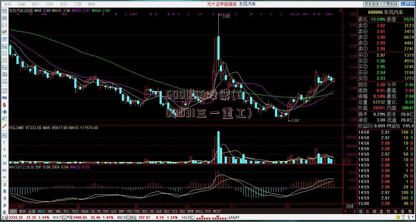 600006股票(600031三一重工)