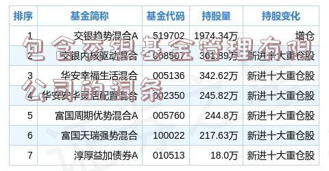 包含交银基金管理有限公司的词条