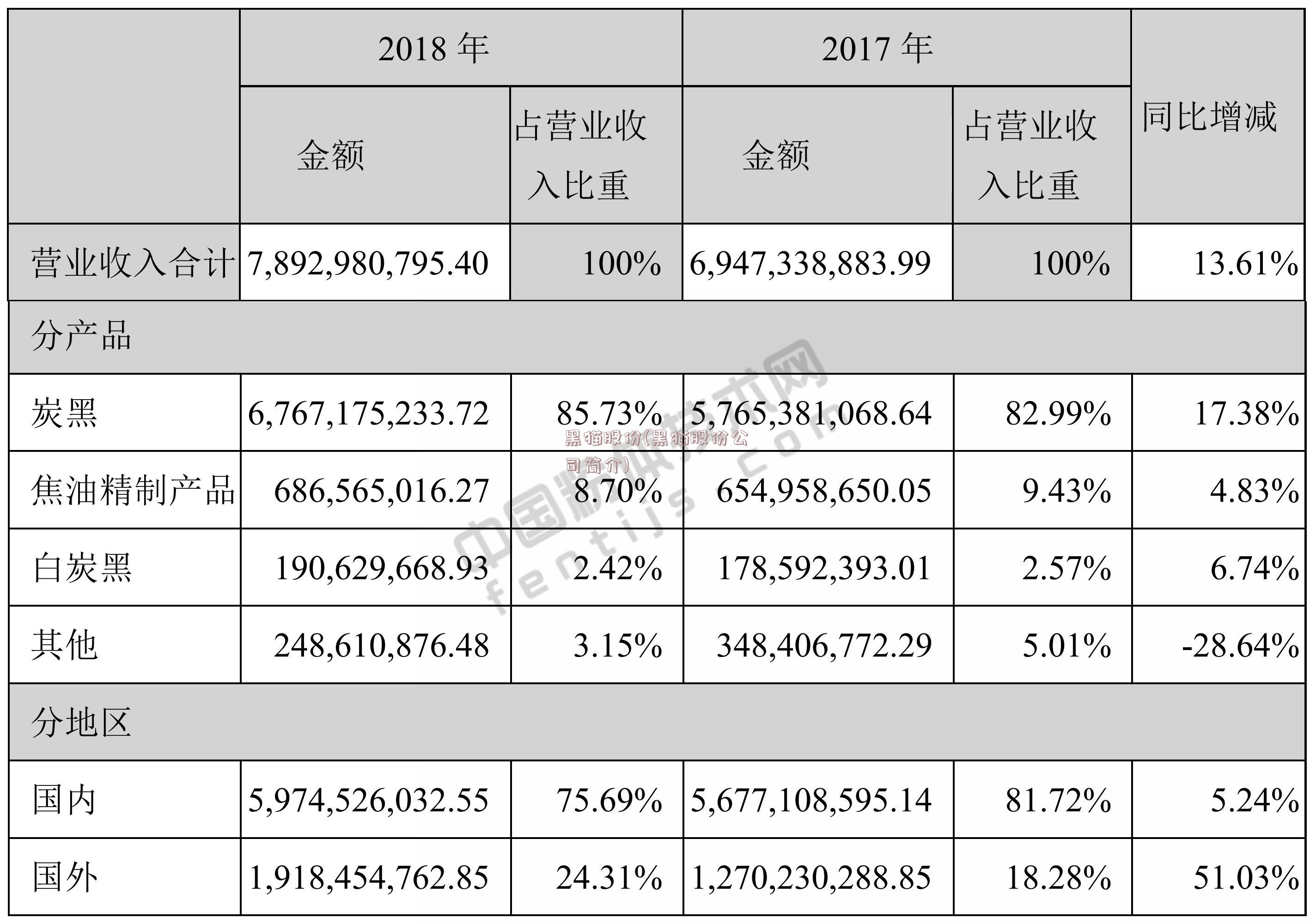 黑猫股份(黑猫股份公司简介)