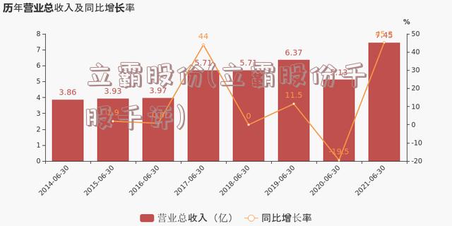 立霸股份(立霸股份千股千评)