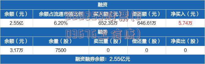 600255股票(603676卫信康)