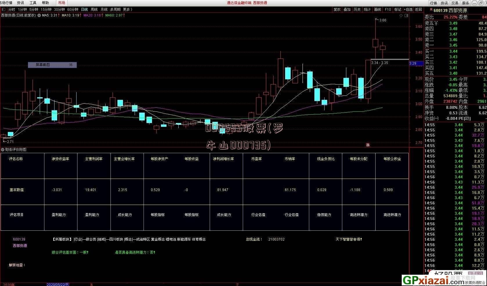 000595股票(罗牛山000735)