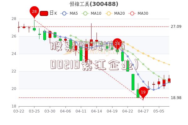 股票600210(600210紫江企业)