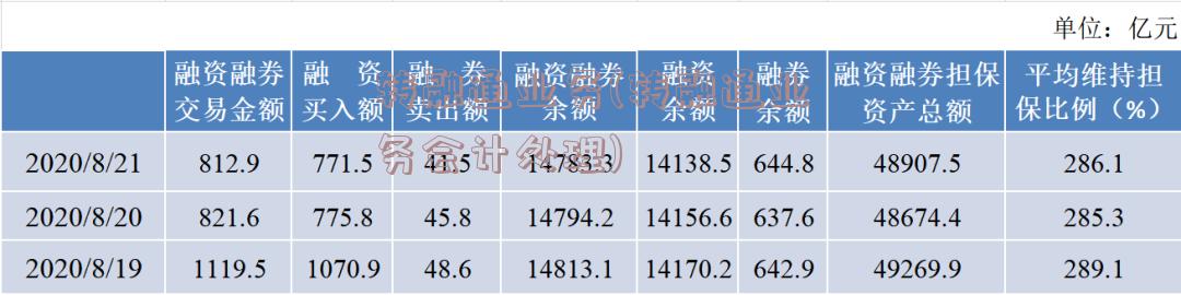 转融通业务(转融通业务会计处理)