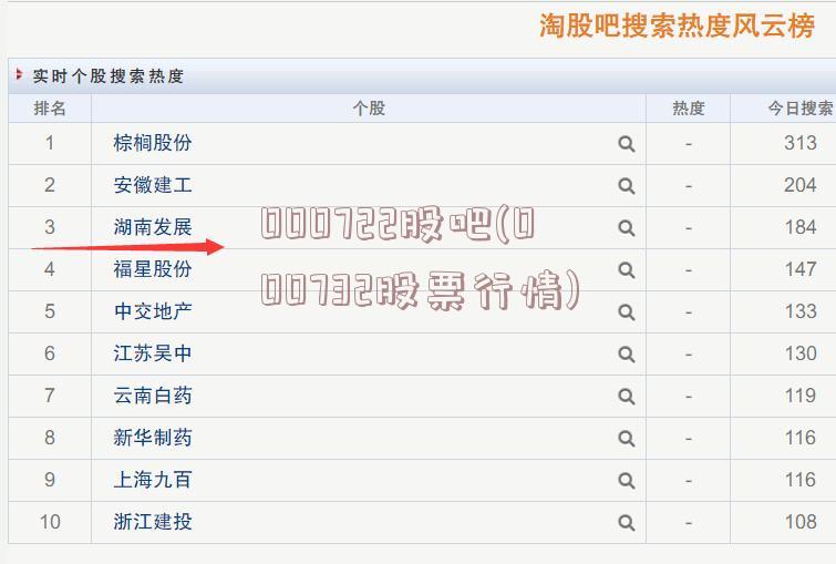 000722股吧(000732股票行情)