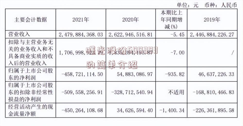 曙光股份600303的简单介绍