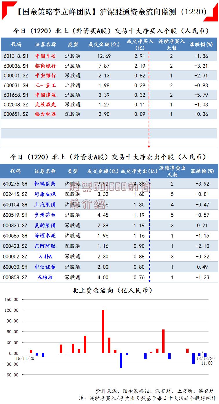 股票601668的简单介绍