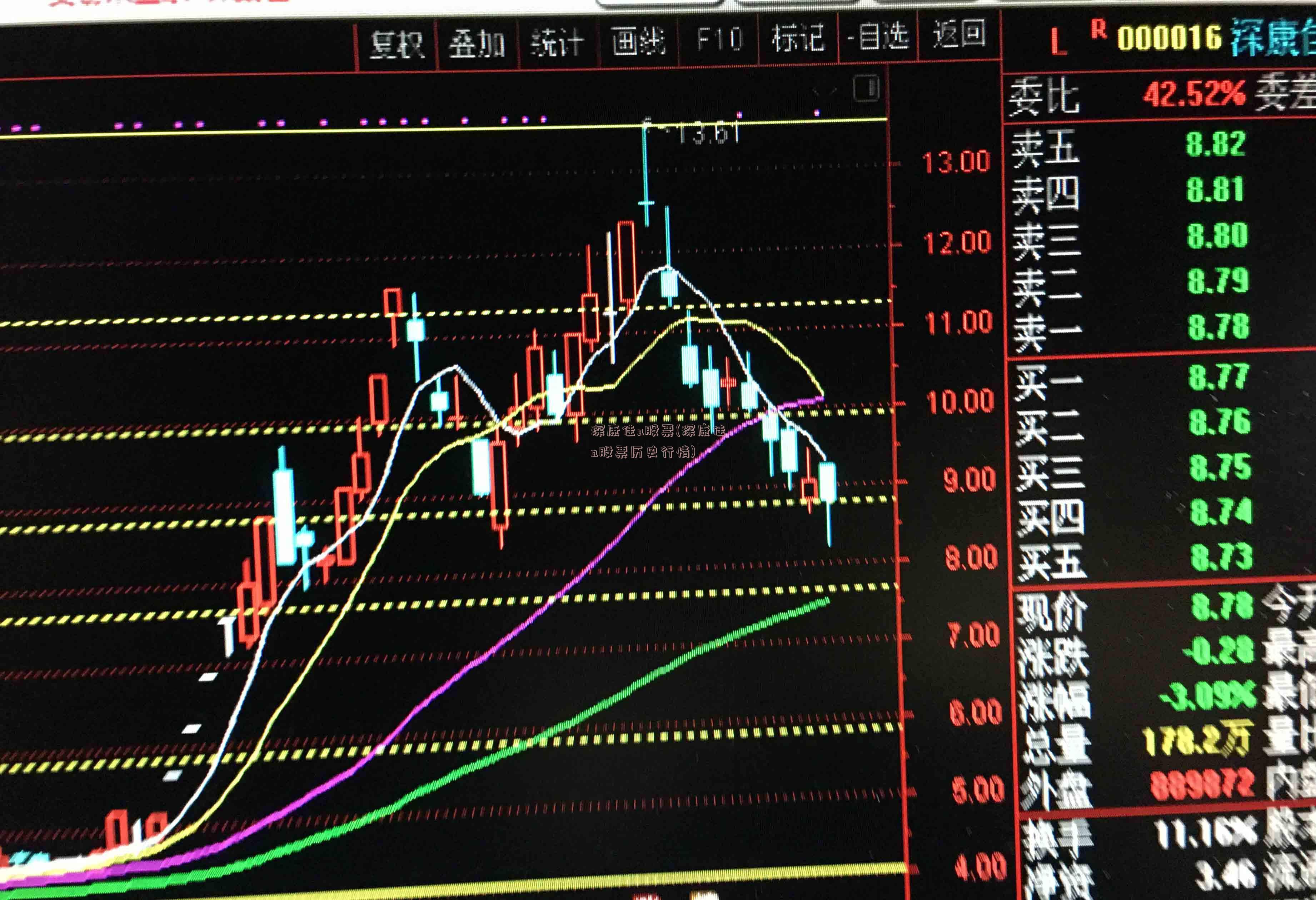 深康佳a股票(深康佳a股票历史行情)