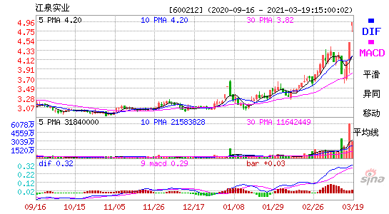 江泉实业股吧(st江泉股票今天走势)