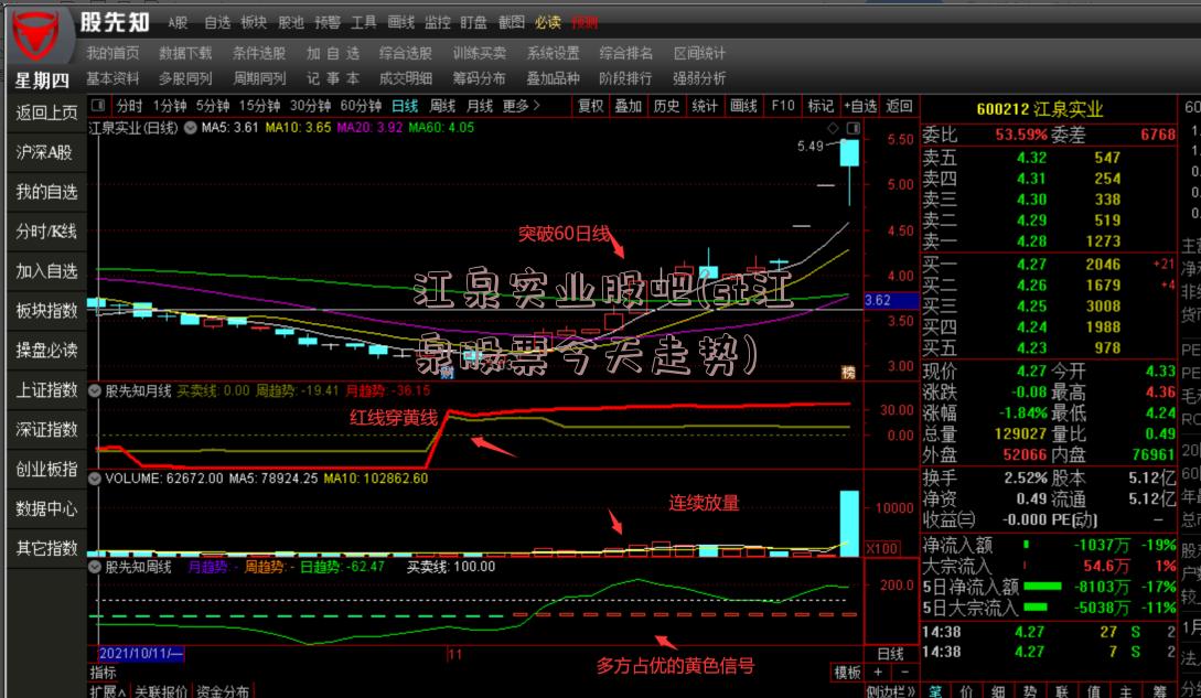 江泉实业股吧(st江泉股票今天走势)