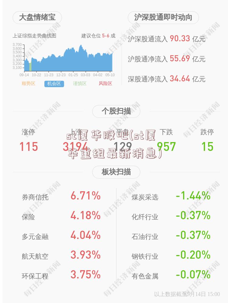 st厦华股吧(st厦华重组最新消息)